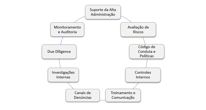 Programa Compliance